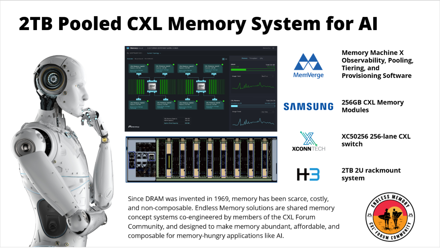 2TB-Pooled-CXL-Memory-System-for-AI.png
